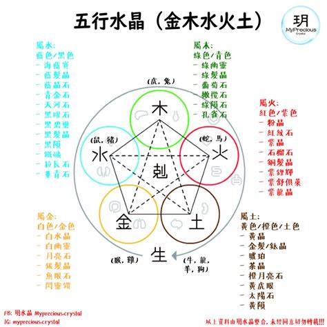 五行寶石|五行水晶分類指南：金、土、火、木、水屬性水晶大盤點